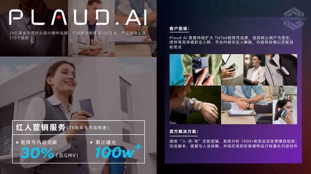 PLAUD AI creator content engine campaign