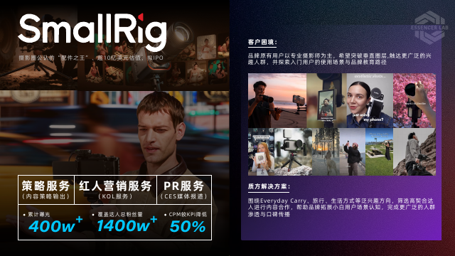 SmallRig global integrated campaign